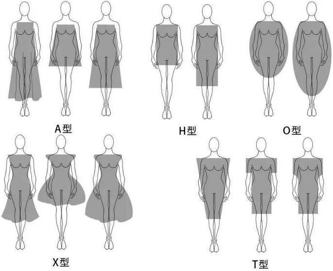 優(yōu)秀的服裝設(shè)計(jì)師需要具備什么樣的條件呢？